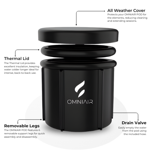 Cold Plunge Ice Bath | Round Basic