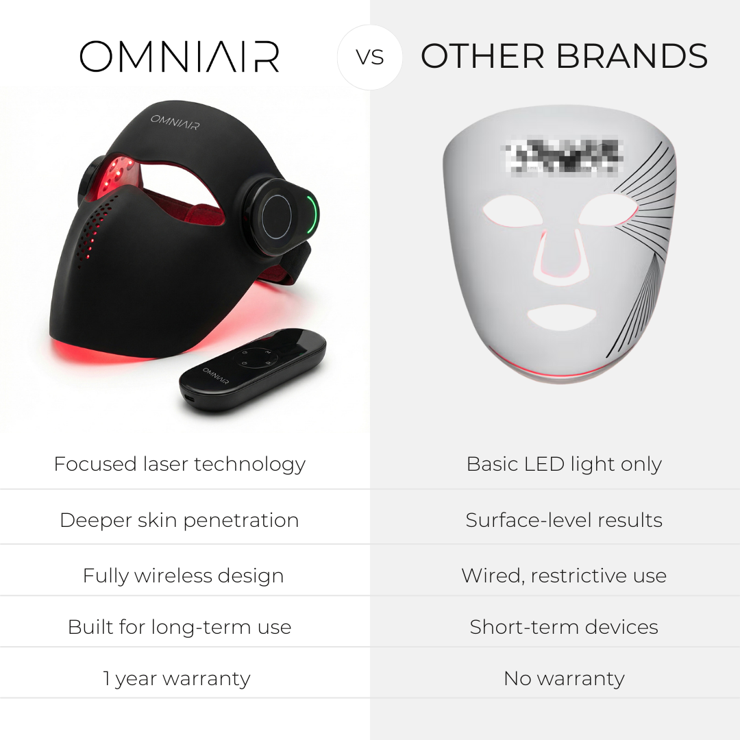 Laser Mask Four Waves