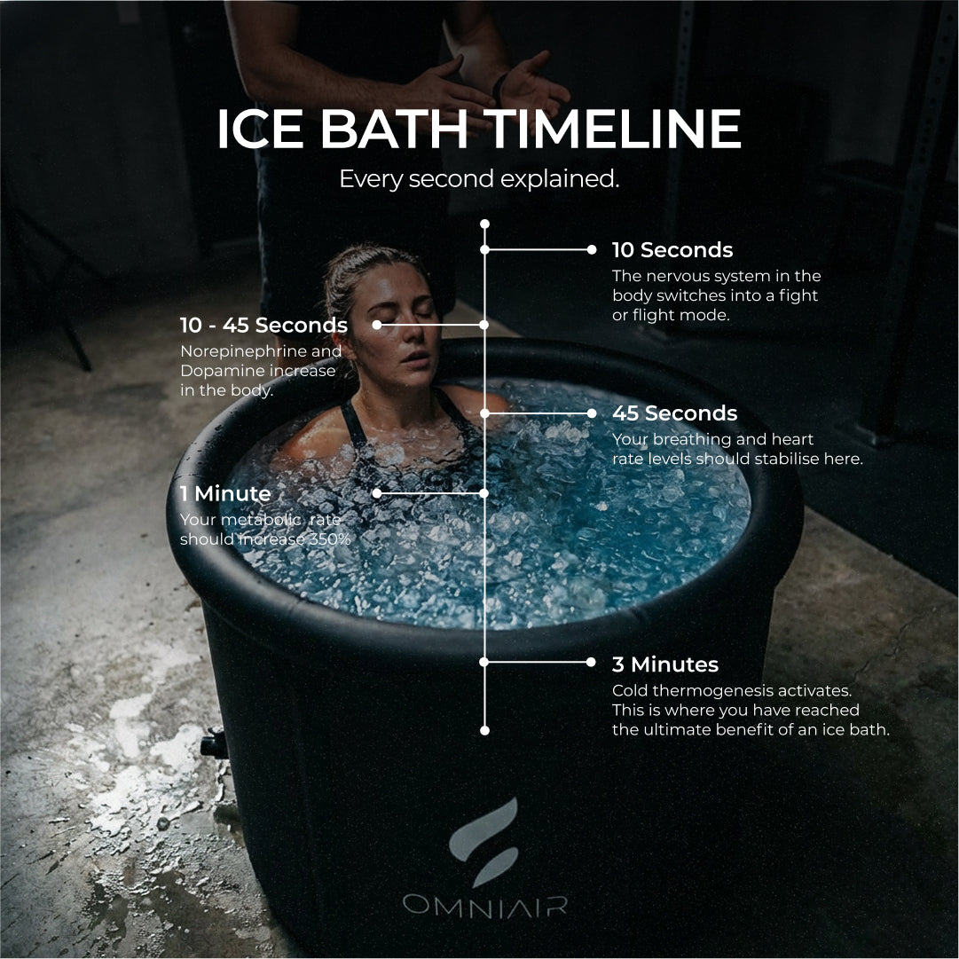 Cold Plunge Ice Bath | Round Basic